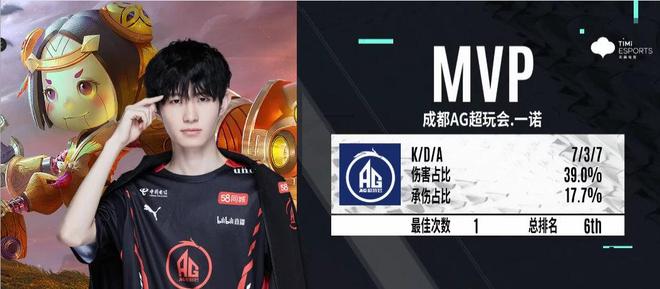 传奇谢幕？三届Major冠军得主JW离开fnatic